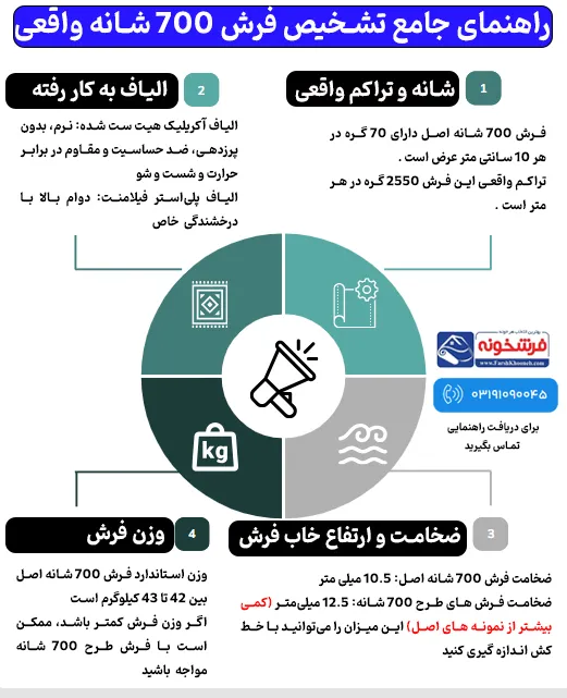 تشخیص فرش 700 شانه واقعی - فرشخونه