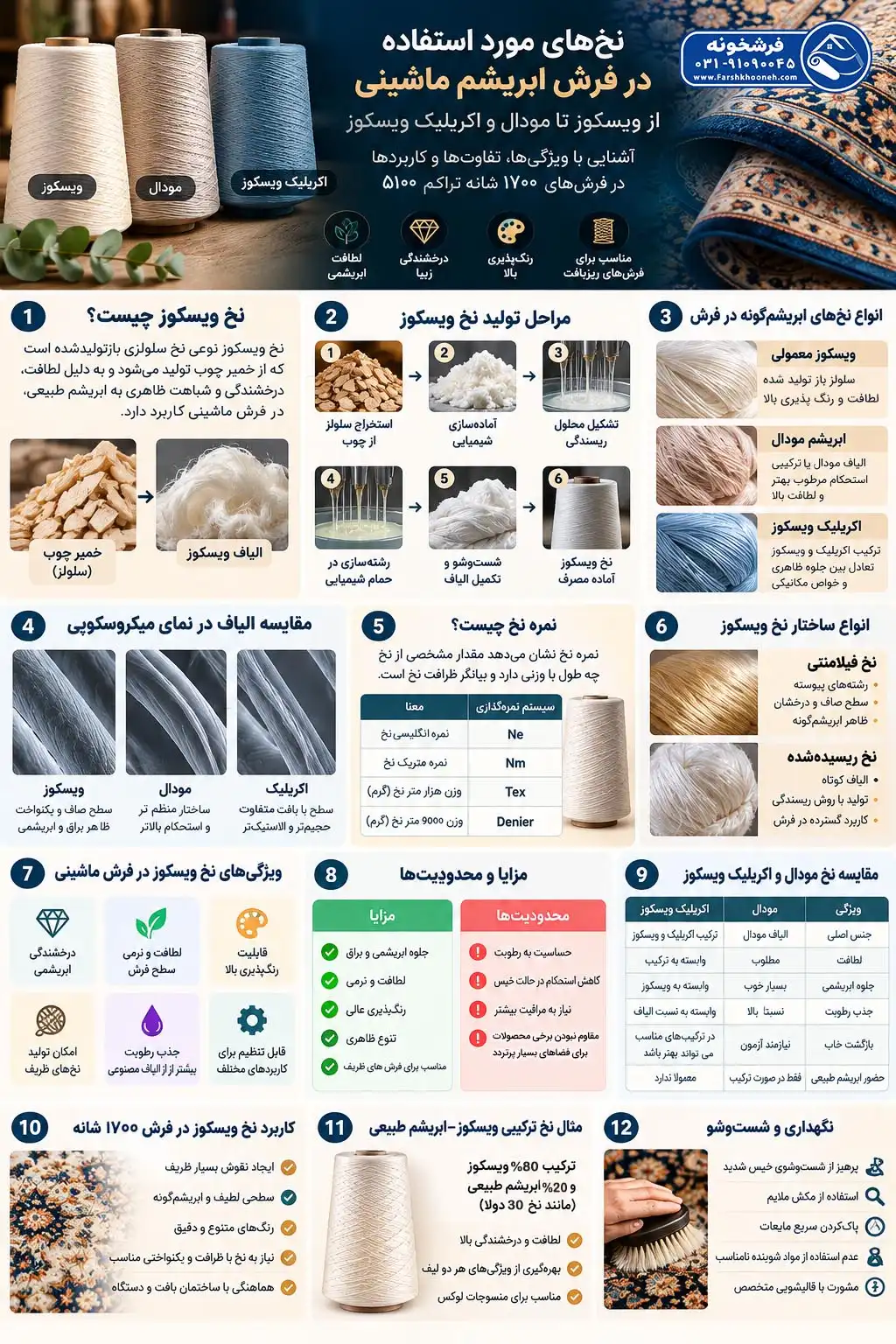 اینفوگرافی راهنمای نخ های به کار رفته در فرش ابریشم ماشینی - فرشخونه